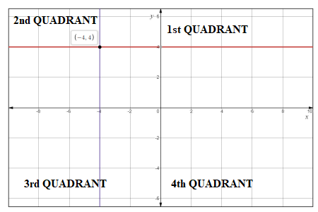 Pre-Algebra Student Edition, Chapter 2.6, Problem 47HP 