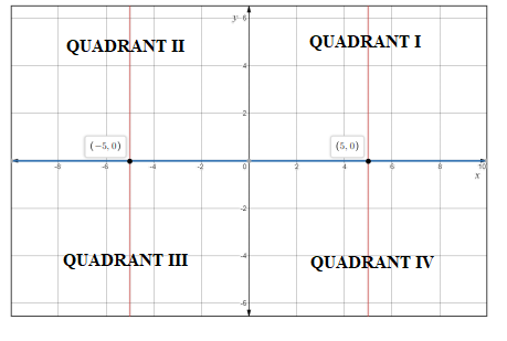 Pre-Algebra, Student Edition, Chapter 2.6, Problem 49HP , additional homework tip  2