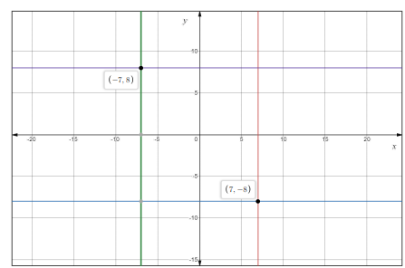 Pre-Algebra, Student Edition, Chapter 2.6, Problem 50HP 