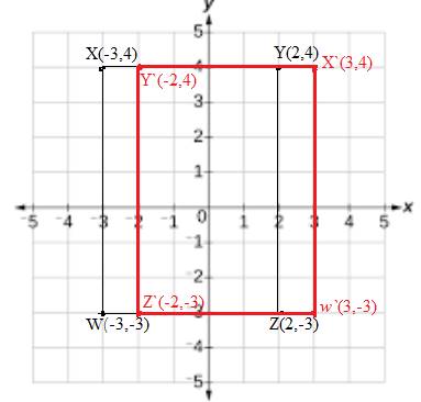 Pre-Algebra, Student Edition, Chapter 2.7, Problem 2BCYP , additional homework tip  1