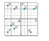 EP PRE-ALGEBRA-STUDENTWORKS PLUS(1 YR.), Chapter 2.7, Problem 30SR 