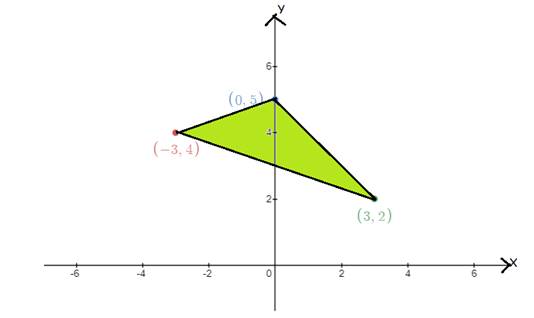 Pre-Algebra, Student Edition, Chapter 2.7, Problem 5PPS , additional homework tip  1