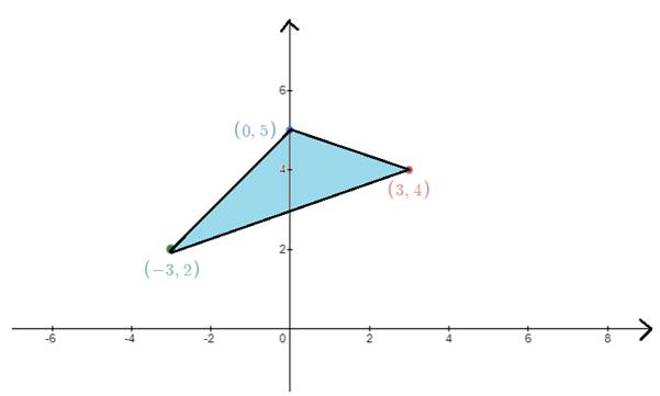 Pre-Algebra Student Edition, Chapter 2.7, Problem 5PPS , additional homework tip  2