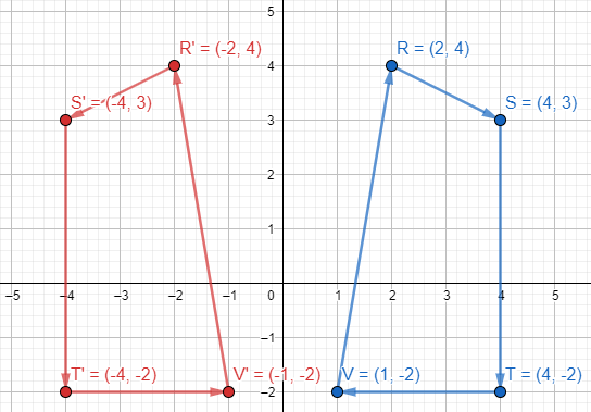 EP PRE-ALGEBRA-STUDENTWORKS PLUS(1 YR.), Chapter 2.7, Problem 6PPS 