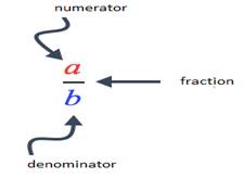 Pre-Algebra Student Edition, Chapter 3, Problem 1SGR , additional homework tip  1