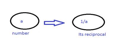 Pre-Algebra Student Edition, Chapter 3, Problem 1SGR , additional homework tip  2