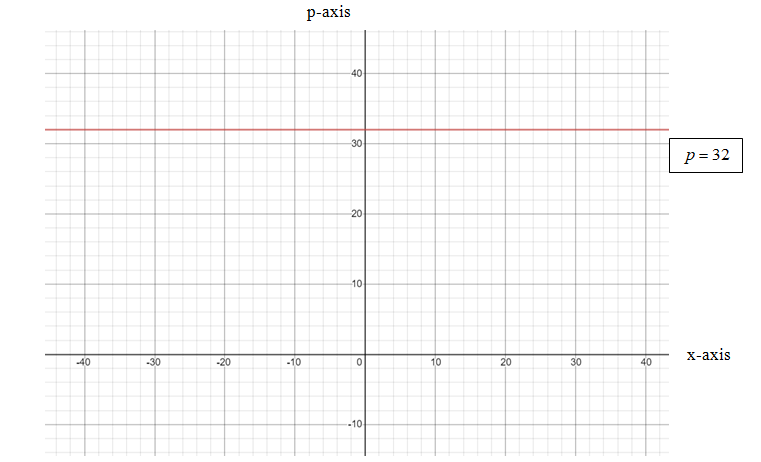 EP PRE-ALGEBRA-STUDENTWORKS PLUS(1 YR.), Chapter 4.3, Problem 12PPS 