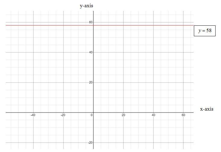 EP PRE-ALGEBRA-STUDENTWORKS PLUS(1 YR.), Chapter 4.3, Problem 16PPS 