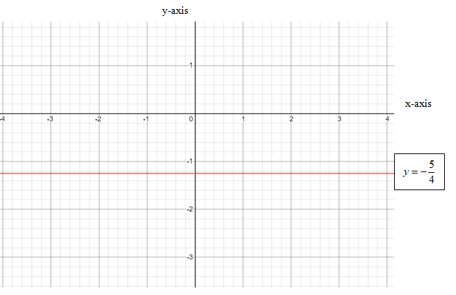 Pre-Algebra, Student Edition, Chapter 4.3, Problem 19PPS 