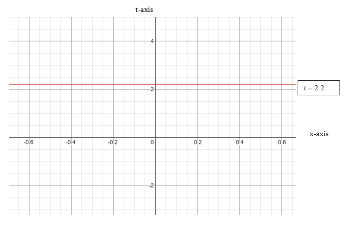 Pre-Algebra, Student Edition, Chapter 4.3, Problem 22PPS 