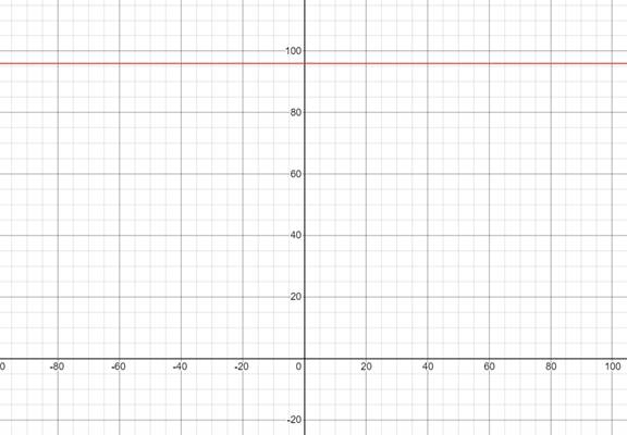 Pre-Algebra Student Edition, Chapter 4.3, Problem 2CYU 