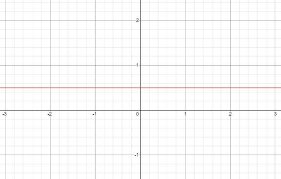 EP PRE-ALGEBRA-STUDENTWORKS PLUS(1 YR.), Chapter 4.3, Problem 3CYU 