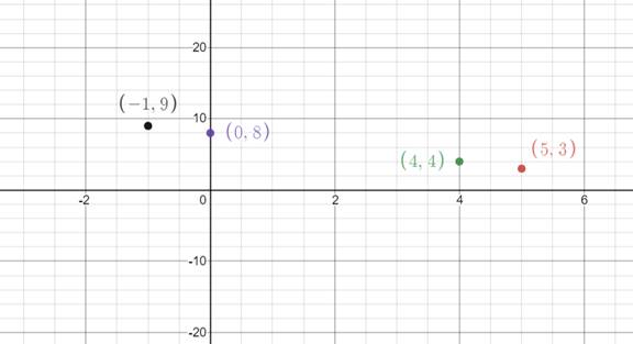 Pre-Algebra Student Edition, Chapter 4.3, Problem 41PPS 