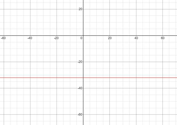 Pre-Algebra, Student Edition, Chapter 4.3, Problem 5CYU 