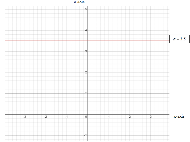 Pre-Algebra, Student Edition, Chapter 4.3, Problem 9CYU 