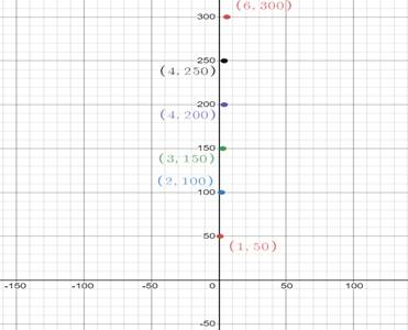 Pre-Algebra Student Edition, Chapter 4.4, Problem 43PPS , additional homework tip  1