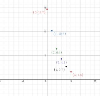 Pre-Algebra Student Edition, Chapter 4.6, Problem 19PPS 