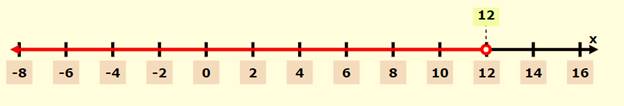 Pre-Algebra Student Edition, Chapter 5, Problem 31SGR , additional homework tip  1