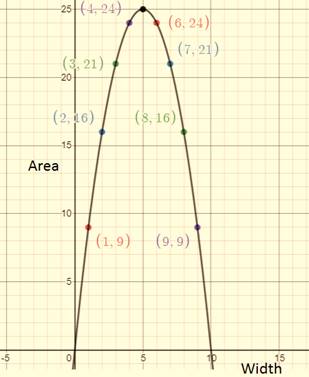 Pre-Algebra, Student Edition, Chapter 5.1, Problem 24PPS , additional homework tip  4