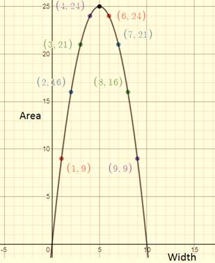 Pre-Algebra Student Edition, Chapter 5.1, Problem 24PPS , additional homework tip  6