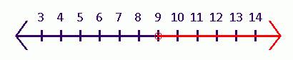 Pre-Algebra, Student Edition, Chapter 5.3, Problem 8CYU , additional homework tip  1