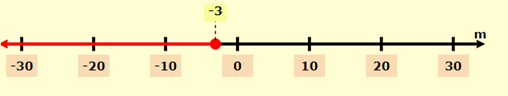 EP PRE-ALGEBRA-STUDENTWORKS PLUS(1 YR.), Chapter 5.4, Problem 27PPS 