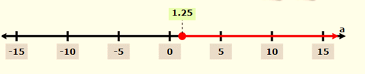 Pre-Algebra Student Edition, Chapter 5.4, Problem 36PPS 