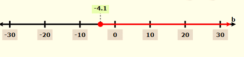 EP PRE-ALGEBRA-STUDENTWORKS PLUS(1 YR.), Chapter 5.4, Problem 40PPS 