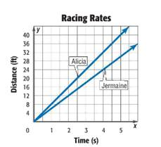 EP PRE-ALGEBRA-STUDENTWORKS PLUS(1 YR.), Chapter 6.2, Problem 23PPS , additional homework tip  4