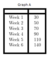 Pre-Algebra Student Edition, Chapter 6.4, Problem 16PPS , additional homework tip  3