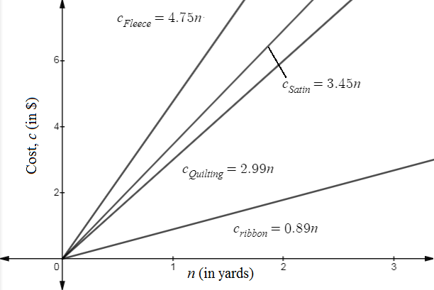 Pre-Algebra Student Edition, Chapter 6.5, Problem 37PPS , additional homework tip  1