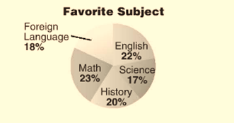 Pre-Algebra, Student Edition, Chapter 7.8, Problem 21STP 