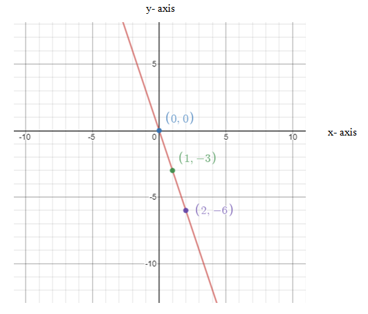 Pre-Algebra, Student Edition, Chapter 8.3, Problem 27PPS 