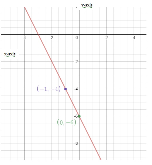 Pre-Algebra, Student Edition, Chapter 8.7, Problem 22PPS 