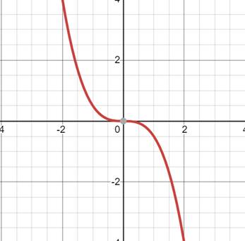 EP PRE-ALGEBRA-STUDENTWORKS PLUS(1 YR.), Chapter 9, Problem 2E , additional homework tip  1