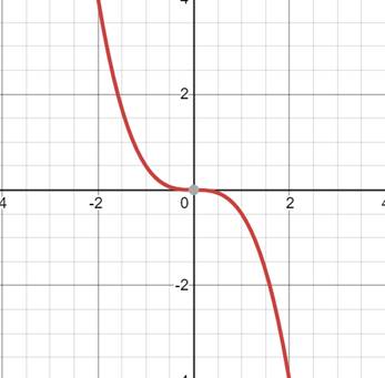 EP PRE-ALGEBRA-STUDENTWORKS PLUS(1 YR.), Chapter 9, Problem 2E , additional homework tip  2