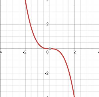 Pre-Algebra Student Edition, Chapter 9, Problem 2E , additional homework tip  3