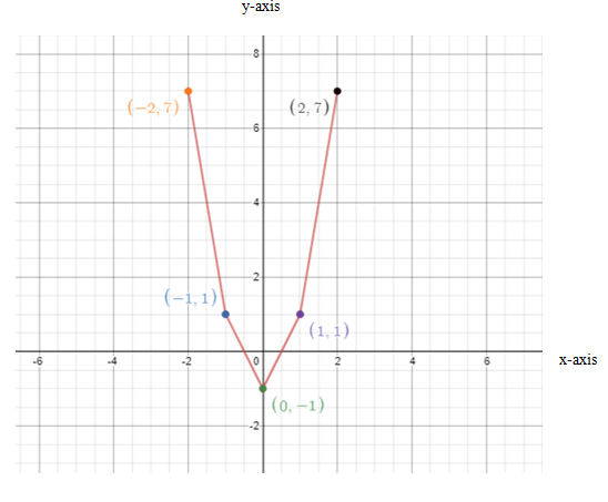 Pre-Algebra, Student Edition, Chapter 9, Problem 31PT 