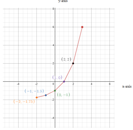 Pre-Algebra Student Edition, Chapter 9, Problem 33PT 