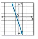 Pre-Algebra Student Edition, Chapter 9, Problem 64SGR , additional homework tip  1