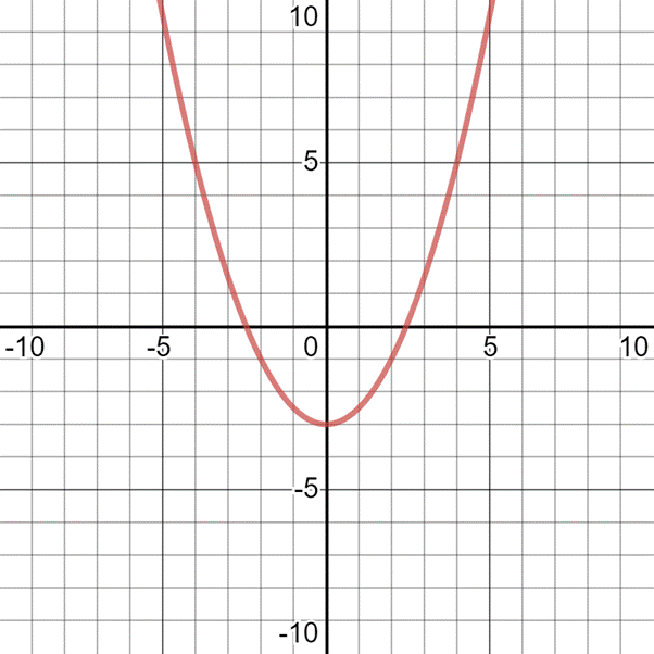 Pre-Algebra, Student Edition, Chapter 9, Problem 75SGR , additional homework tip  1