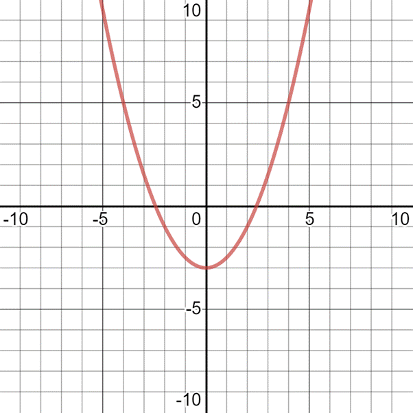 Pre-Algebra, Student Edition, Chapter 9, Problem 75SGR , additional homework tip  2