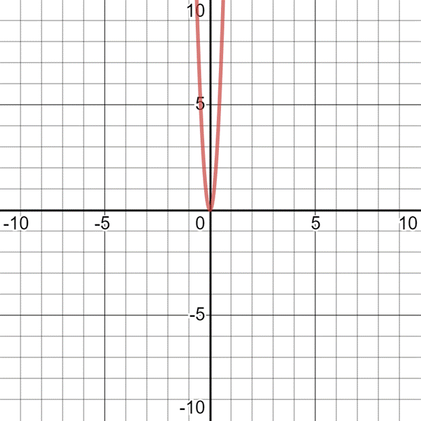 EP PRE-ALGEBRA-STUDENTWORKS PLUS(1 YR.), Chapter 9, Problem 76SGR , additional homework tip  1