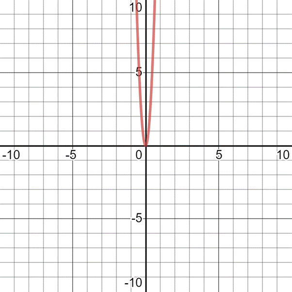 Pre-Algebra Student Edition, Chapter 9, Problem 76SGR , additional homework tip  2