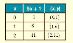 Pre-Algebra Student Edition, Chapter 9.6, Problem 48S , additional homework tip  1