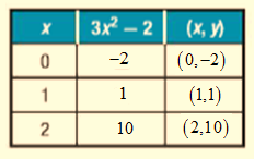 Pre-Algebra Student Edition, Chapter 9.6, Problem 49S , additional homework tip  1