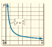 Pre-Algebra, Student Edition, Chapter 9.7, Problem 1BCYP 