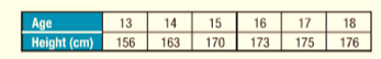 Pre-Algebra Student Edition, Chapter 9.7, Problem 20PPS 