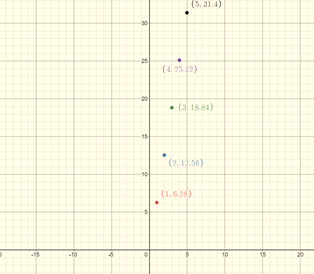 Pre-Algebra, Student Edition, Chapter 9.7, Problem 23PPS , additional homework tip  1