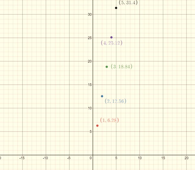 Pre-Algebra Student Edition, Chapter 9.7, Problem 23PPS , additional homework tip  2